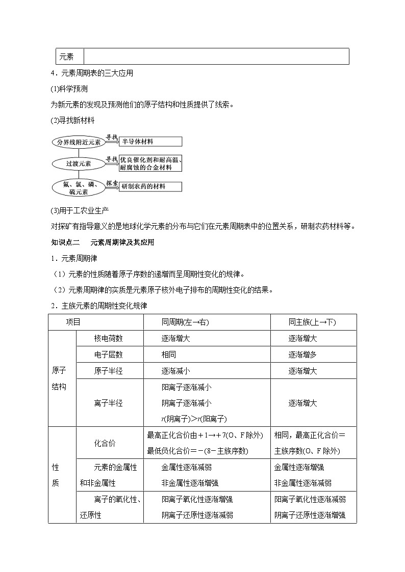 新教材高考化学一轮复精品讲义第14讲元素周期律和元素周期表（含解析）03