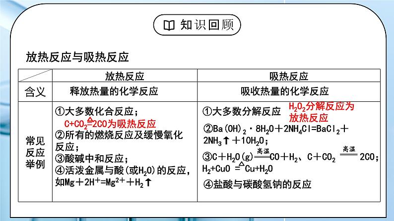 《反应热》第一课时课件PPT+教学设计04