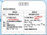 《反应热》第一课时课件PPT+教学设计