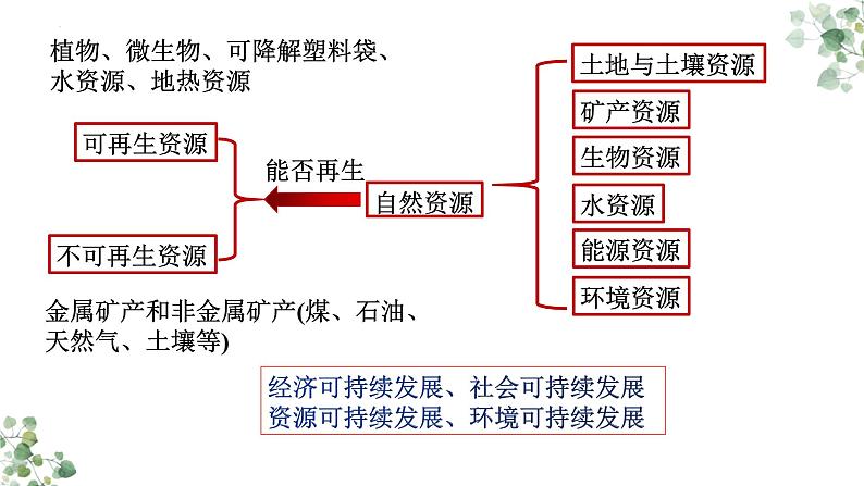 8.1 自然资源的开发利用（第一课时）课件2023-2024学年高一下学期化学人教版（2019）必修第二册02