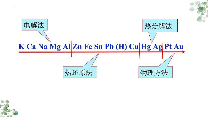 8.1 自然资源的开发利用（第一课时）课件2023-2024学年高一下学期化学人教版（2019）必修第二册07