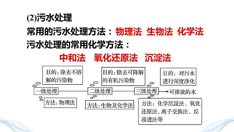 8.3《环境保护与绿色化学》（第一课时）课件2023-2024学年高一下学期化学人教版（2019） 必修 第二册06