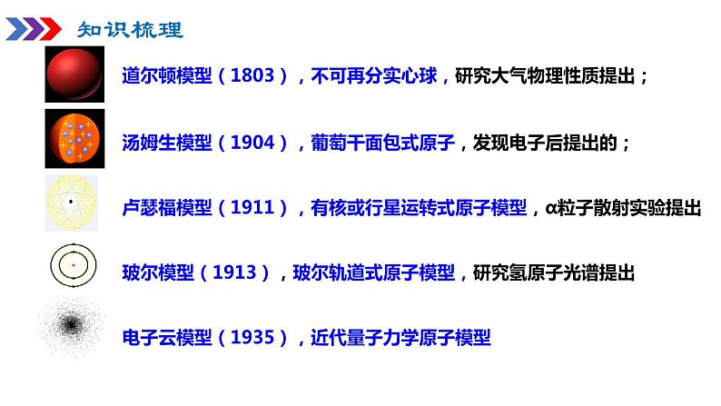 2.3人类对原子结构的认识课件2023-2024学年高一上学期化学苏教版（2019）必修第一册08