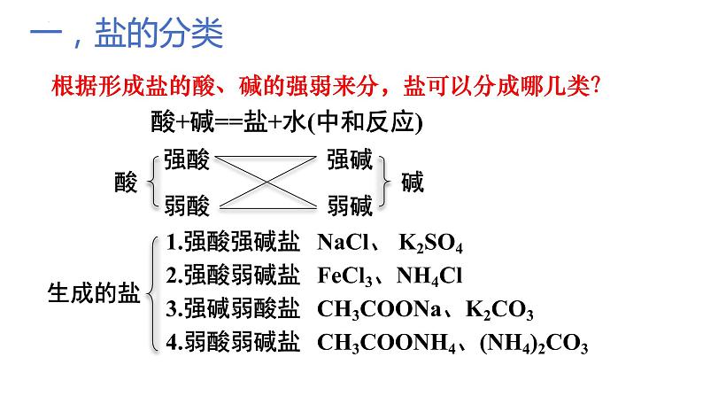 3. 3.1.盐类的水解课件 2023-2024学年高二上学期化学人教版（2019）选择性必修1第4页