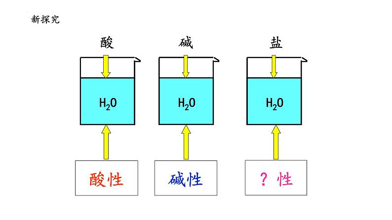 3. 3.1.盐类的水解课件 2023-2024学年高二上学期化学人教版（2019）选择性必修1第6页