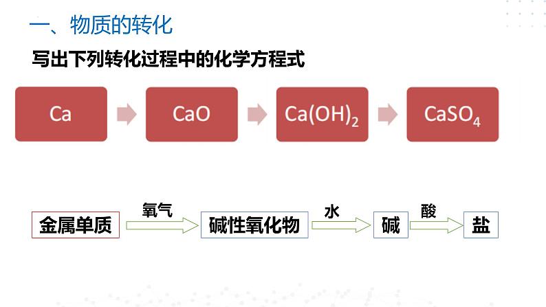 1.2 物质的转化及化学反应的分类-2023-2024学年高一化学苏教版（2019）必修第一册 课件04