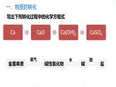 1.2 物质的转化及化学反应的分类-2023-2024学年高一化学苏教版（2019）必修第一册 课件