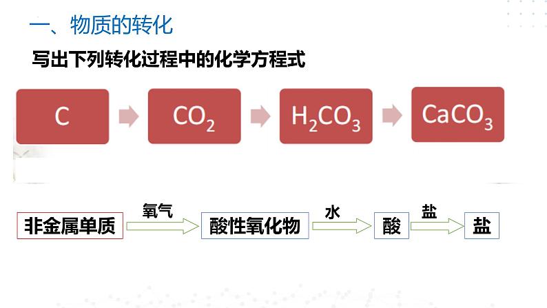 1.2 物质的转化及化学反应的分类-2023-2024学年高一化学苏教版（2019）必修第一册 课件05