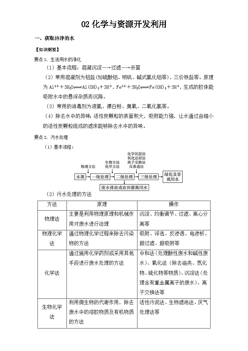 2022年高二化学选修2寒假知识纲要与发散思维训练：02化学与资源开发利用 Word版含解析第1页