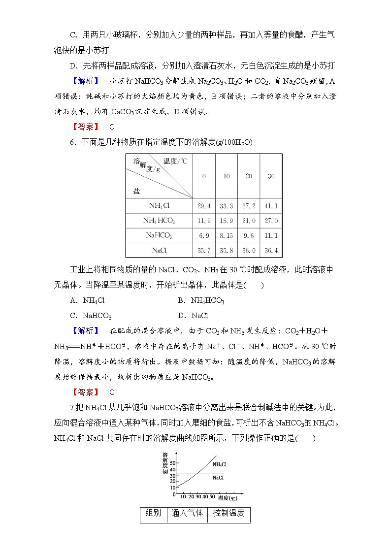 2022年高二化学选修2寒假学业分层测评：03走进化学工业 Word版含解析03