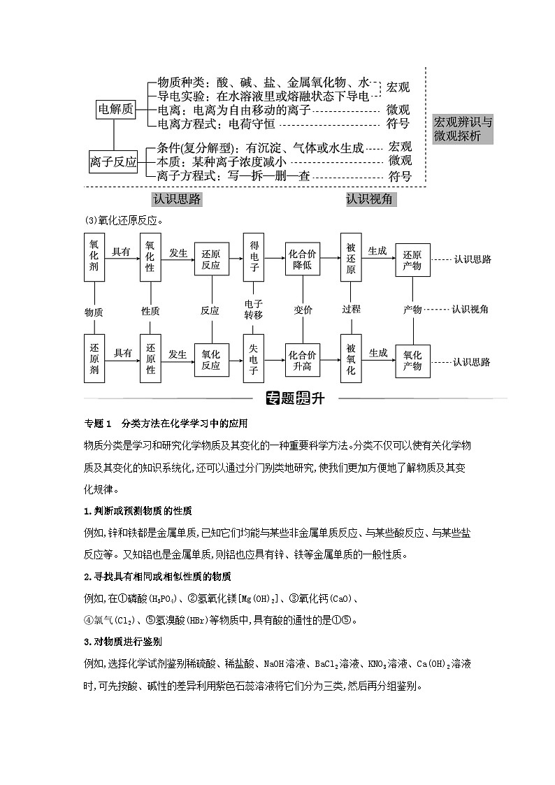 2023_2024学年新教材高中化学第一章物质及其变化章末整合提升新人教版必修第一册第2页
