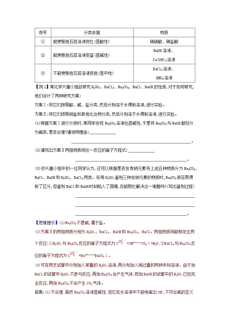 2023_2024学年新教材高中化学第一章物质及其变化章末整合提升新人教版必修第一册第3页