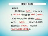 2023_2024学年新教材高中化学第一章物质及其变化第一节物质的分类及转化课时2物质的转化课件新人教版必修第一册