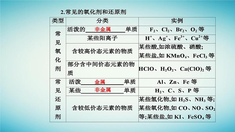 2023_2024学年新教材高中化学第一章物质及其变化第三节氧化还原反应课时2氧化剂和还原剂课件新人教版必修第一册第7页