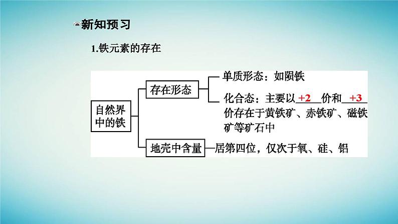 2023_2024学年新教材高中化学第三章铁金属材料第一节铁及其化合物课时1铁的单质和铁的氧化物课件新人教版必修第一册05