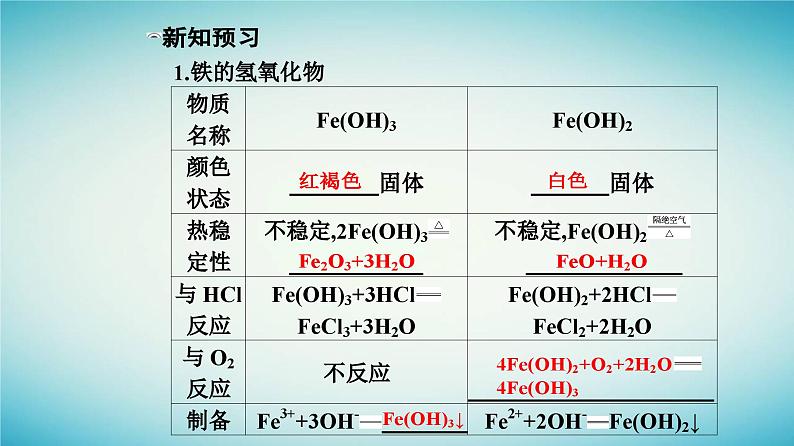 2023_2024学年新教材高中化学第三章铁金属材料第一节铁及其化合物课时2铁的氢氧化物铁盐和亚铁盐课件新人教版必修第一册06