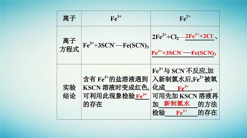 2023_2024学年新教材高中化学第三章铁金属材料第一节铁及其化合物课时2铁的氢氧化物铁盐和亚铁盐课件新人教版必修第一册08