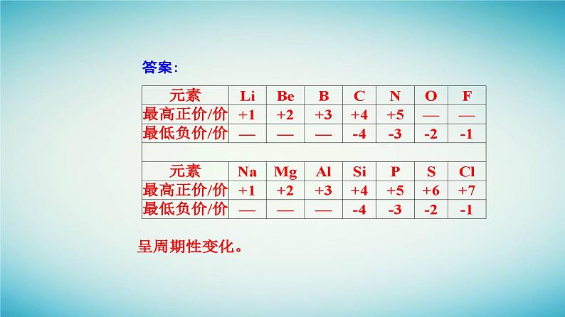 2023_2024学年新教材高中化学第四章物质结构元素周期律第二节元素周期律课时1元素性质的周期性变化规律课件新人教版必修第一册06