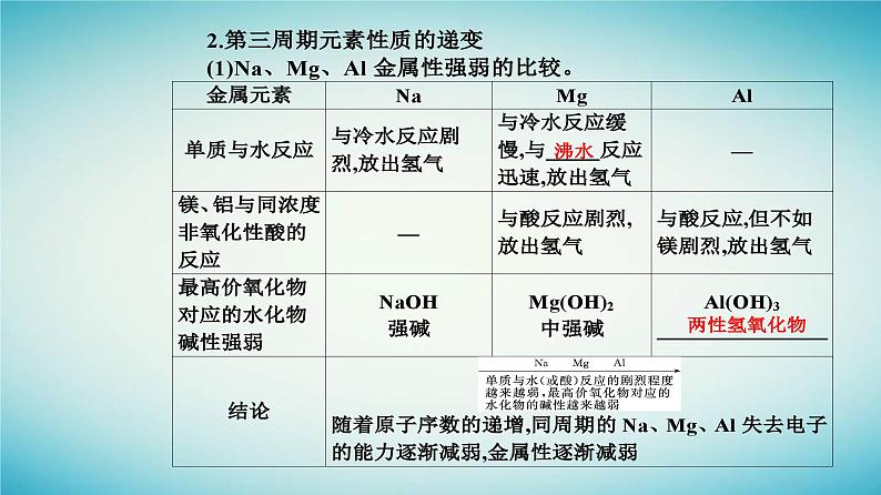 2023_2024学年新教材高中化学第四章物质结构元素周期律第二节元素周期律课时1元素性质的周期性变化规律课件新人教版必修第一册07