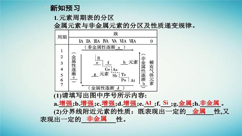 2023_2024学年新教材高中化学第四章物质结构元素周期律第二节元素周期律课时2元素周期表和元素周期律的应用课件新人教版必修第一册第5页