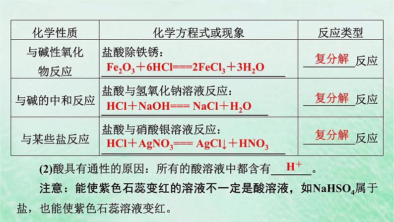 新教材适用2023_2024学年高中化学第1章物质及其变化第1节物质的分类及转化第2课时物质的转化课件新人教版必修第一册05