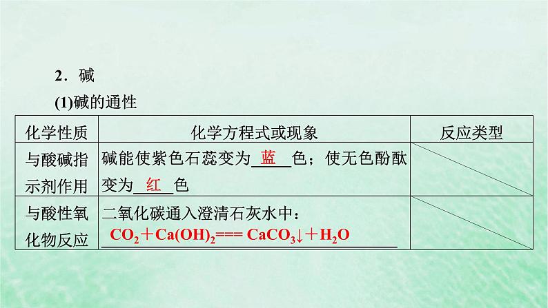 新教材适用2023_2024学年高中化学第1章物质及其变化第1节物质的分类及转化第2课时物质的转化课件新人教版必修第一册06