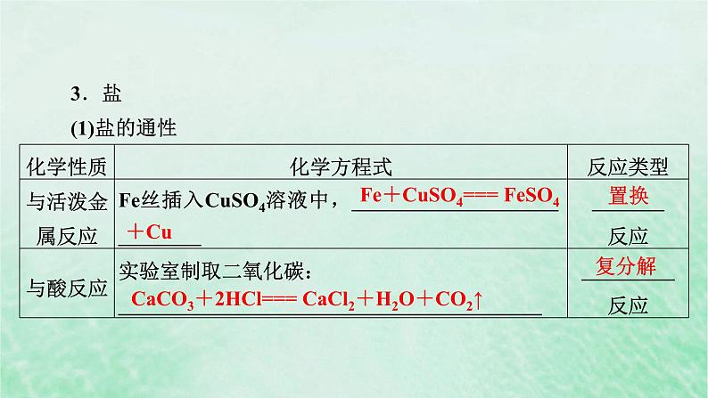 新教材适用2023_2024学年高中化学第1章物质及其变化第1节物质的分类及转化第2课时物质的转化课件新人教版必修第一册08