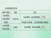 新教材适用2023_2024学年高中化学第1章物质及其变化第2节离子反应第1课时电解质的电离课件新人教版必修第一册