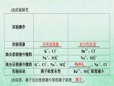 新教材适用2023_2024学年高中化学第1章物质及其变化第2节离子反应第2课时离子反应课件新人教版必修第一册