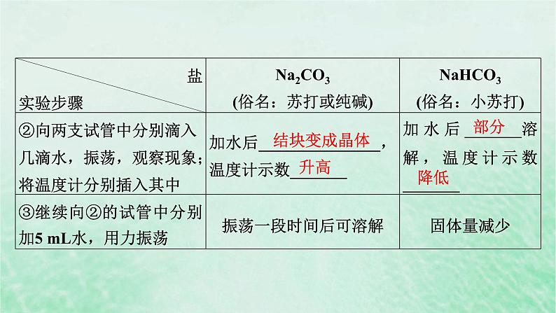 新教材适用2023_2024学年高中化学第2章海水中的重要元素__钠和氯第1节钠及其化合物第3课时碳酸钠和碳酸氢钠焰色试验课件新人教版必修第一册第7页