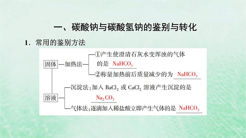 新教材适用2023_2024学年高中化学第2章海水中的重要元素__钠和氯第1节钠及其化合物第4课时碳酸钠与碳酸氢钠的鉴别除杂和计算课件新人教版必修第一册04