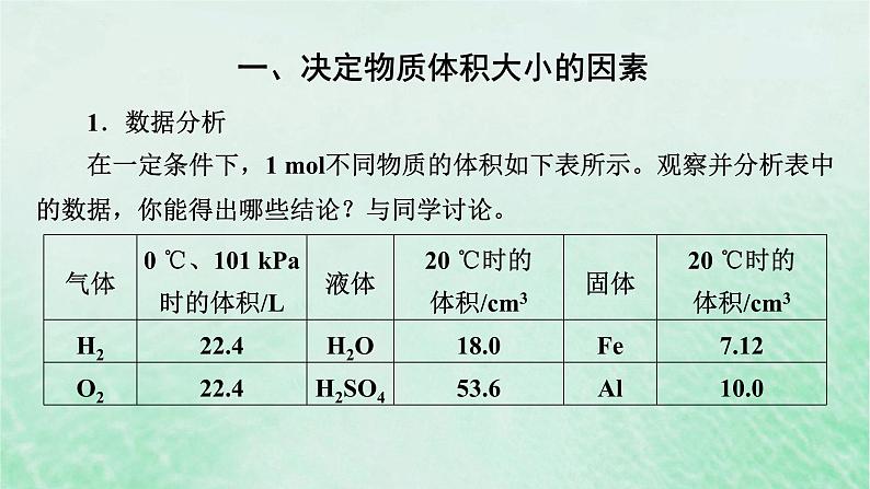 新教材适用2023_2024学年高中化学第2章海水中的重要元素__钠和氯第3节物质的量第2课时气体摩尔体积课件新人教版必修第一册第4页