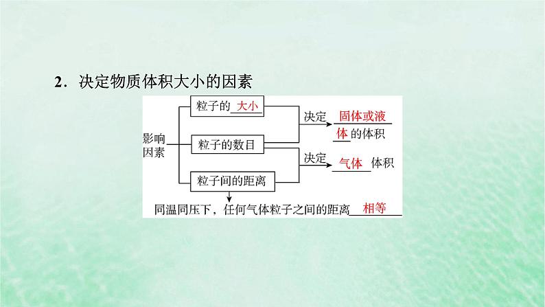 新教材适用2023_2024学年高中化学第2章海水中的重要元素__钠和氯第3节物质的量第2课时气体摩尔体积课件新人教版必修第一册第6页