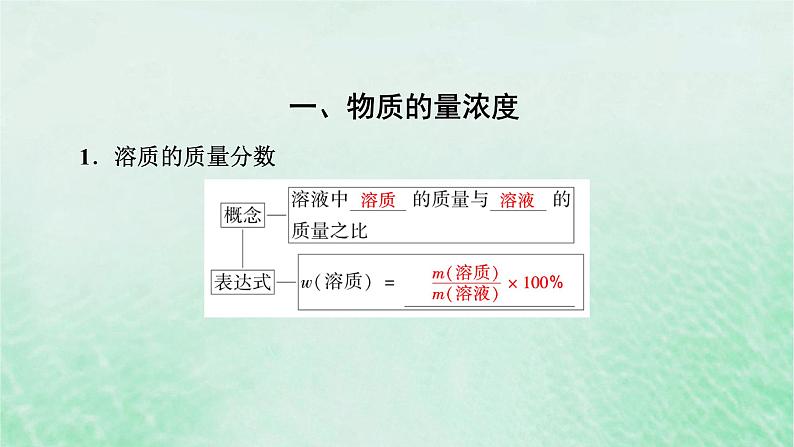 新教材适用2023_2024学年高中化学第2章海水中的重要元素__钠和氯第3节物质的量第3课时物质的量浓度课件新人教版必修第一册04