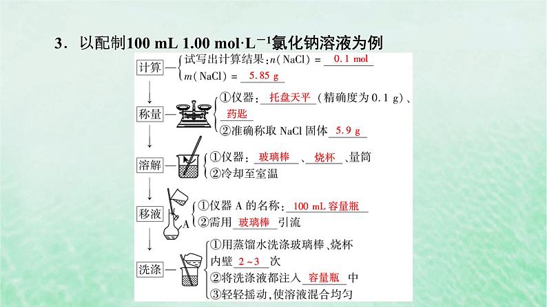 新教材适用2023_2024学年高中化学第2章海水中的重要元素__钠和氯第3节物质的量第4课时配制一定物质的量浓度的溶液课件新人教版必修第一册第7页