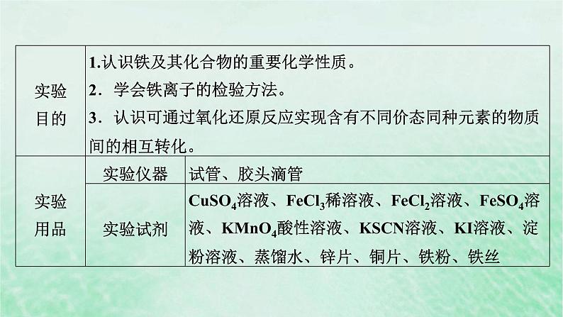 新教材适用2023_2024学年高中化学第3章铁金属材料实验活动2铁及其化合物的性质课件新人教版必修第一册第3页