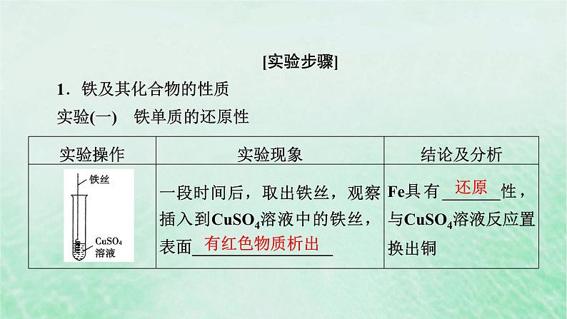 新教材适用2023_2024学年高中化学第3章铁金属材料实验活动2铁及其化合物的性质课件新人教版必修第一册第4页