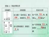 新教材适用2023_2024学年高中化学第3章铁金属材料实验活动2铁及其化合物的性质课件新人教版必修第一册