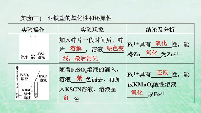 新教材适用2023_2024学年高中化学第3章铁金属材料实验活动2铁及其化合物的性质课件新人教版必修第一册第6页