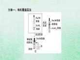 新教材适用2023_2024学年高中化学第3章铁金属材料微专题4氢氧化亚铁制备实验的改进课件新人教版必修第一册