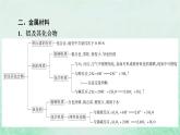 新教材适用2023_2024学年高中化学第3章铁金属材料章末总结课件新人教版必修第一册