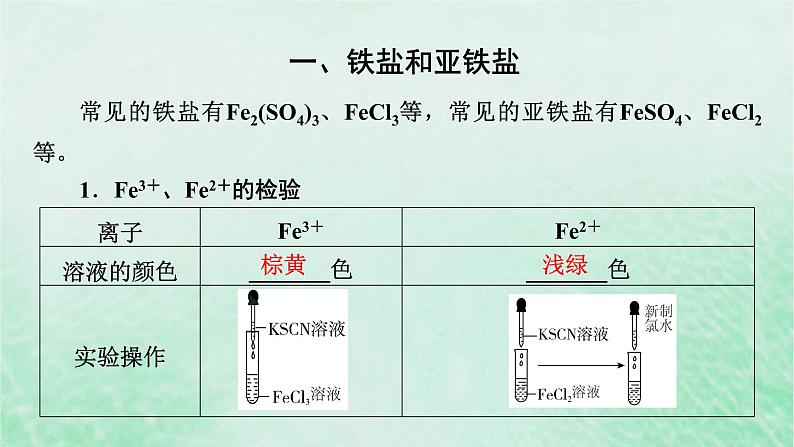 新教材适用2023_2024学年高中化学第3章铁金属材料第1节铁及其化合物第2课时铁盐和亚铁盐课件新人教版必修第一册第4页