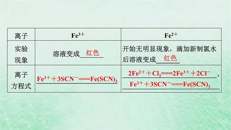 新教材适用2023_2024学年高中化学第3章铁金属材料第1节铁及其化合物第2课时铁盐和亚铁盐课件新人教版必修第一册第5页