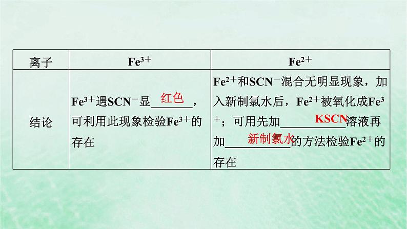 新教材适用2023_2024学年高中化学第3章铁金属材料第1节铁及其化合物第2课时铁盐和亚铁盐课件新人教版必修第一册第6页