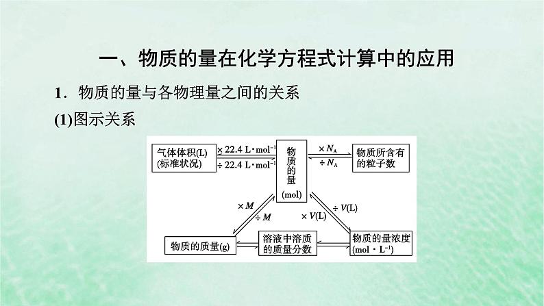 新教材适用2023_2024学年高中化学第3章铁金属材料第2节金属材料第2课时物质的量在化学方程式计算中的应用课件新人教版必修第一册05