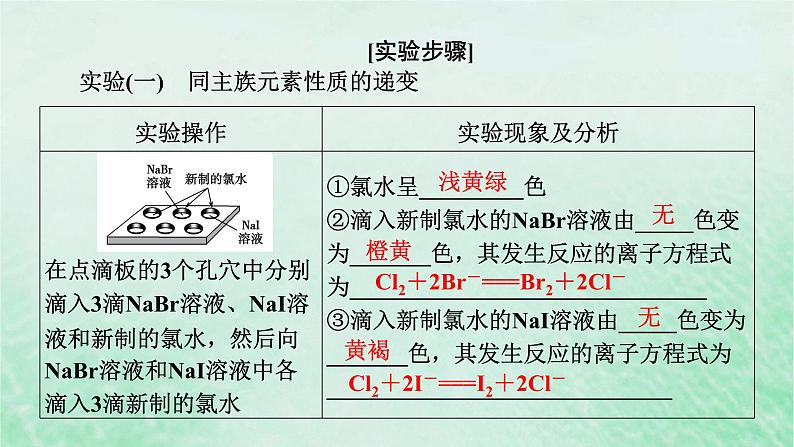 新教材适用2023_2024学年高中化学第4章物质结构元素周期律实验活动3同周期同主族元素性质的递变课件新人教版必修第一册04