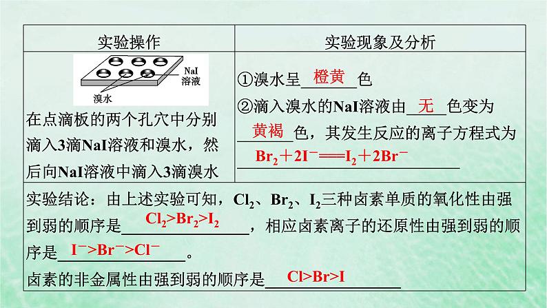 新教材适用2023_2024学年高中化学第4章物质结构元素周期律实验活动3同周期同主族元素性质的递变课件新人教版必修第一册05