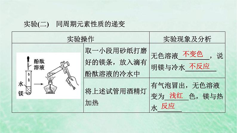 新教材适用2023_2024学年高中化学第4章物质结构元素周期律实验活动3同周期同主族元素性质的递变课件新人教版必修第一册06