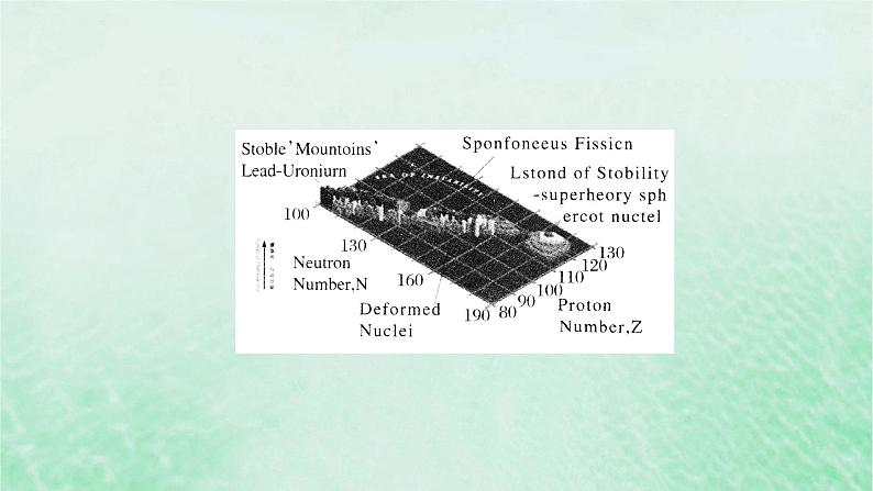 新教材适用2023_2024学年高中化学第4章物质结构元素周期律研究与实验3认识元素周期表课件新人教版必修第一册第7页