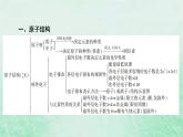 新教材适用2023_2024学年高中化学第4章物质结构元素周期律章末总结课件新人教版必修第一册